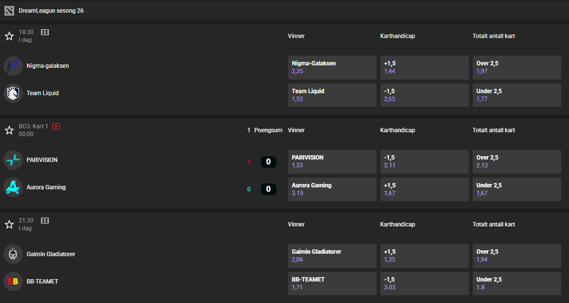 GGBet e-sport
